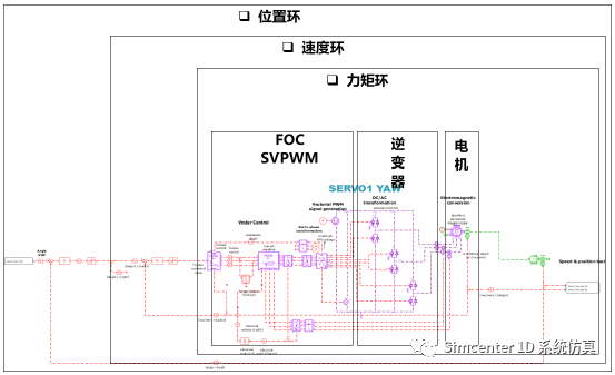 飞行器系统仿真与验证的图9