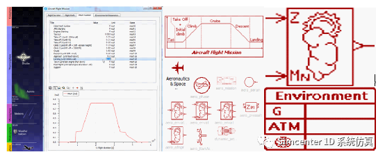 飞行器系统仿真与验证的图3