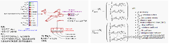 飞行器系统仿真与验证的图12
