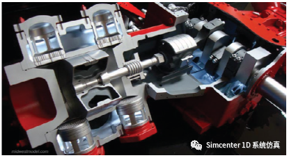 Simcenter Amesim在流体部件开发上的应用--液压泵/压缩机的图14
