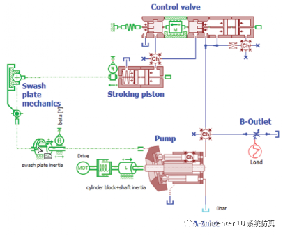 Simcenter Amesim在流体部件开发上的应用--液压泵/压缩机的图12