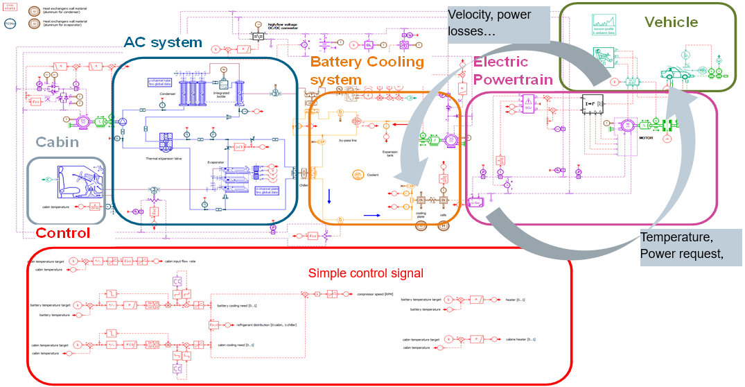 Amesim车辆空调制冷系统建模方案 附Amesim培训教程下载的图4