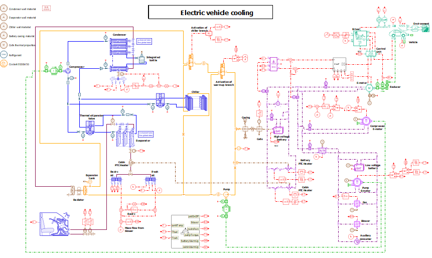Amesim车辆空调制冷系统建模方案 附Amesim培训教程下载的图16