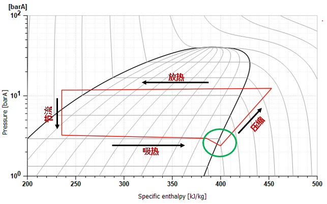 Amesim车辆空调制冷系统建模方案 附Amesim培训教程下载的图2