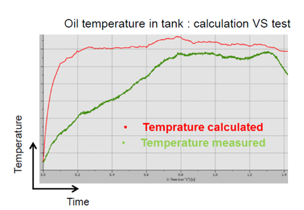 Simcenter Amesim热液压建模在直升机上的应用 空客直升机应用案例 附软件下载的图19