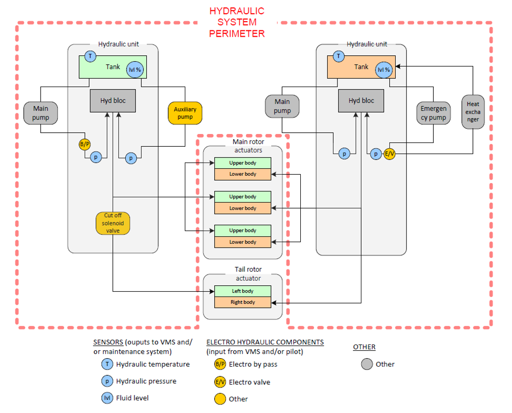 Simcenter Amesim热液压建模在直升机上的应用 空客直升机应用案例 附软件下载的图4