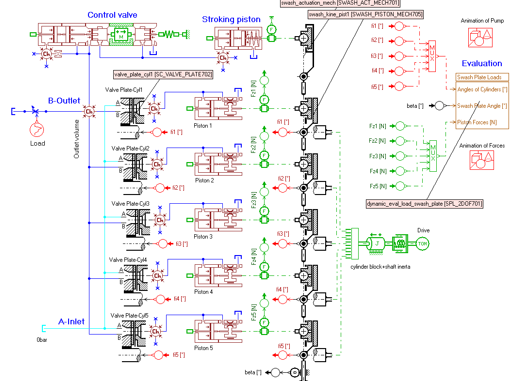 Amesim车辆空调制冷系统建模方案 附Amesim培训教程下载的图8