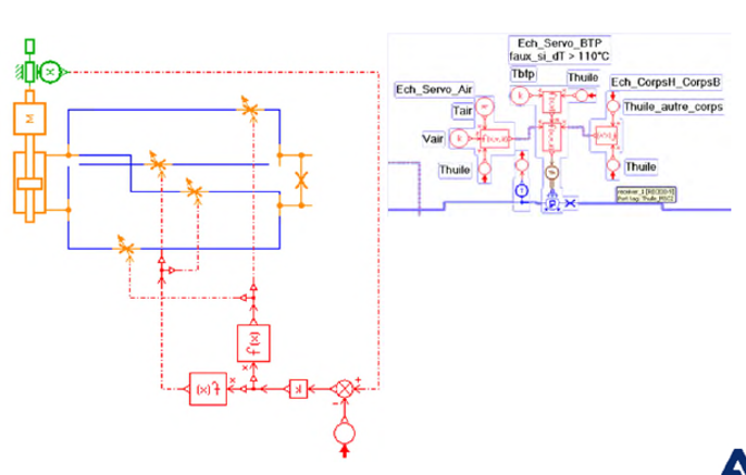 Simcenter Amesim热液压建模在直升机上的应用 空客直升机应用案例 附软件下载的图12