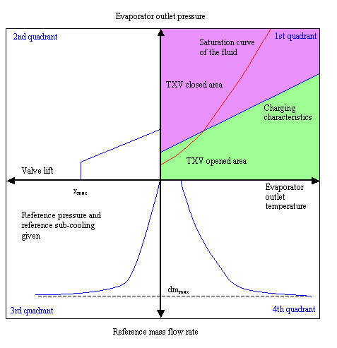 Amesim车辆空调制冷系统建模方案 附Amesim培训教程下载的图19