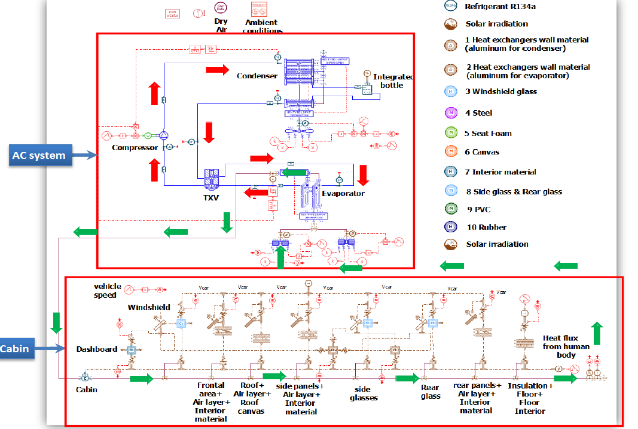 Amesim车辆空调制冷系统建模方案 附Amesim培训教程下载的图23