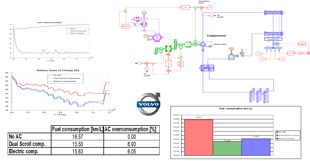 Amesim车辆空调制冷系统建模方案 附Amesim培训教程下载的图25