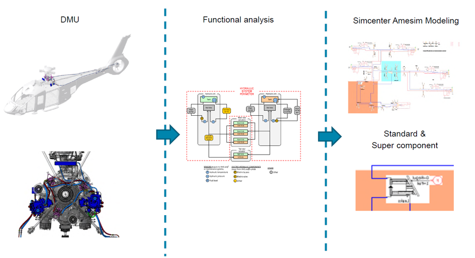 Simcenter Amesim热液压建模在直升机上的应用 空客直升机应用案例 附软件下载的图6
