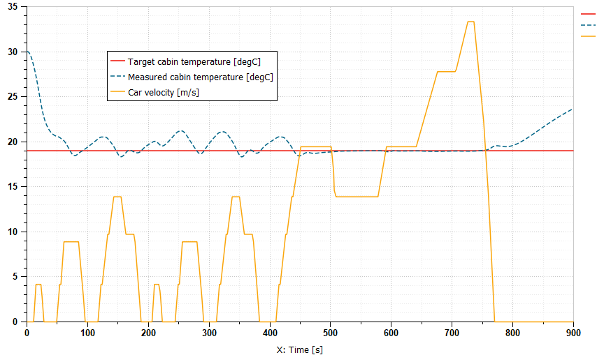 Amesim车辆空调制冷系统建模方案 附Amesim培训教程下载的图22