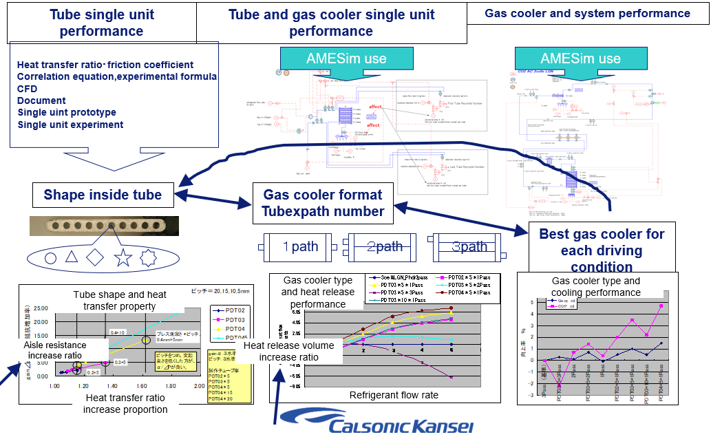 Amesim车辆空调制冷系统建模方案 附Amesim培训教程下载的图26