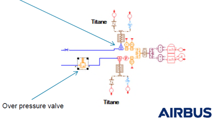 Simcenter Amesim热液压建模在直升机上的应用 空客直升机应用案例 附软件下载的图13