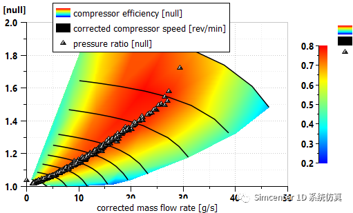 Simcenter Amesim空压机云图工况点绘制方法的图5