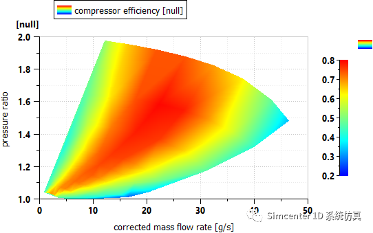 Simcenter Amesim空压机云图工况点绘制方法的图1
