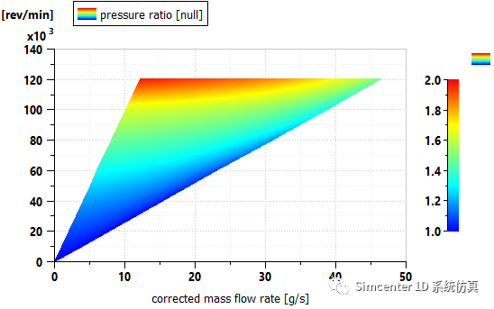 Simcenter Amesim空压机云图工况点绘制方法的图2