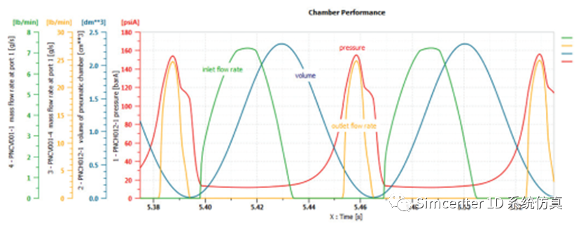 Simcenter Amesim在流体部件开发上的应用--液压泵/压缩机的图17