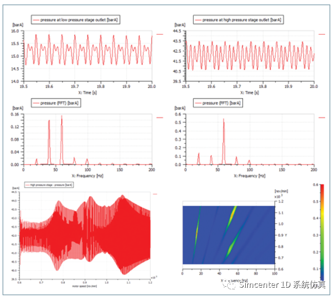 Simcenter Amesim在流体部件开发上的应用--液压泵/压缩机的图18