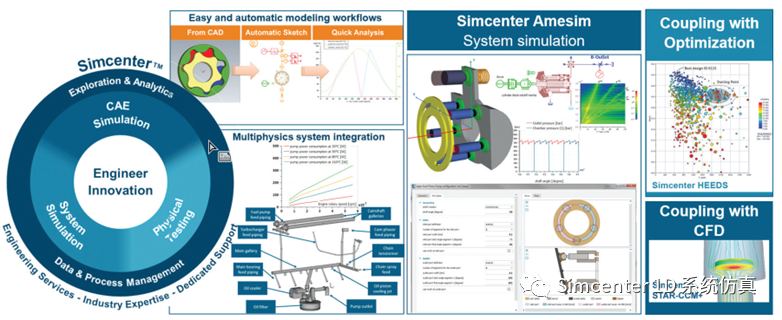 Simcenter Amesim在流体部件开发上的应用--液压泵/压缩机的图2