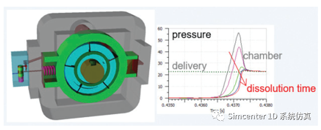 Simcenter Amesim在流体部件开发上的应用--液压泵/压缩机的图9