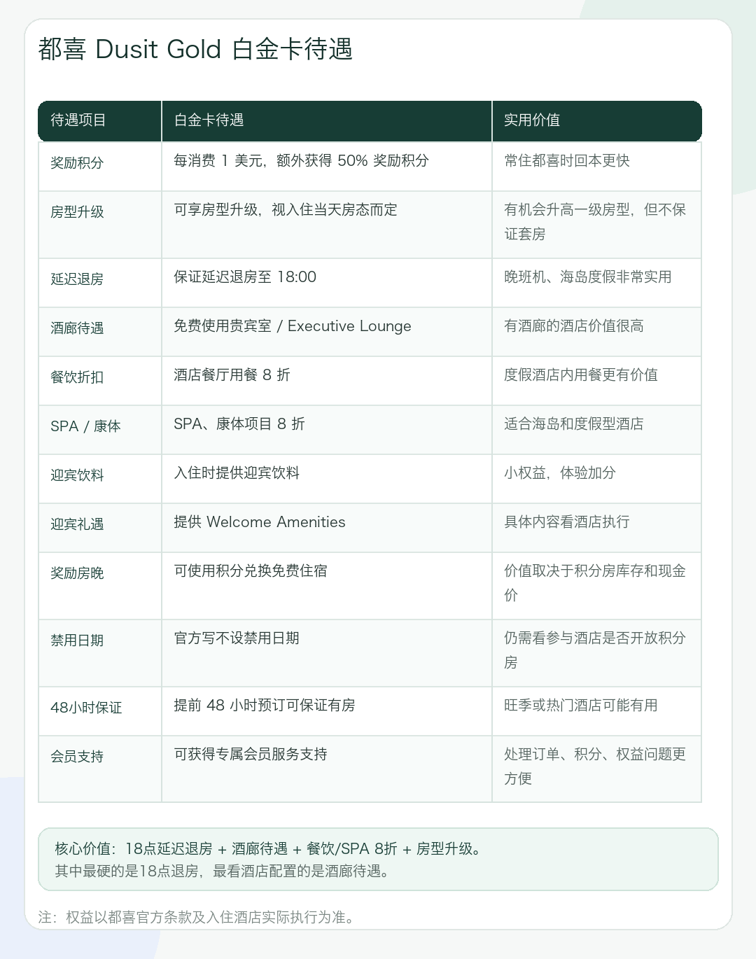 关岛海岛度假机票酒店一条龙 住一送一低至6折 白金卡享行政酒廊