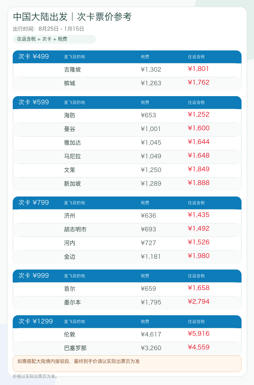深圳航空国际次卡999元起 国庆元旦票抢购攻略 含深圳直飞墨尔本