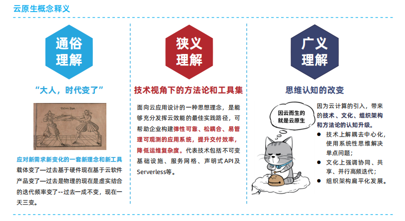 云原生架构设计原则及典型技术