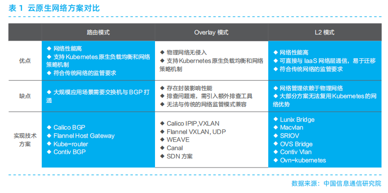云原生架构设计原则及典型技术