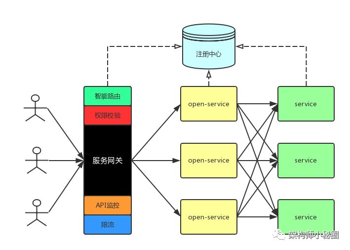 技术分享图片