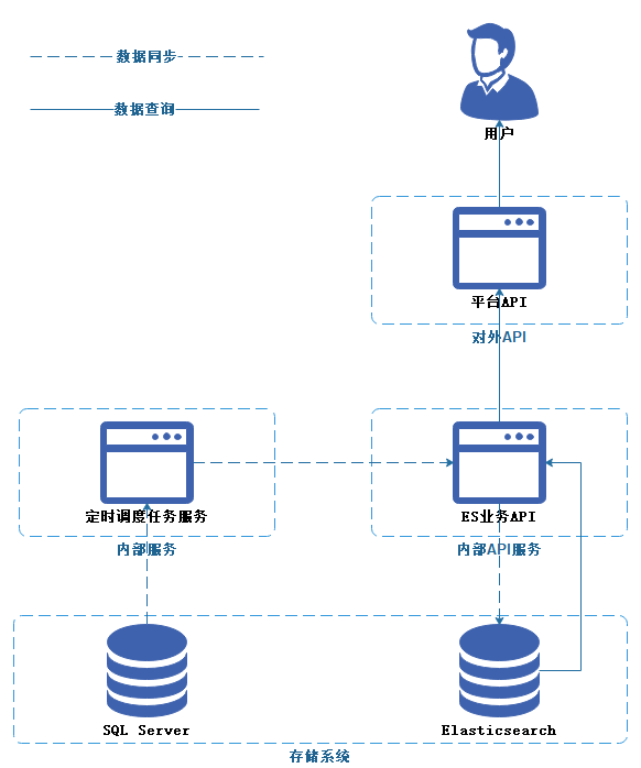 java各map中存放null值_java map缓存极限值_map 取 值