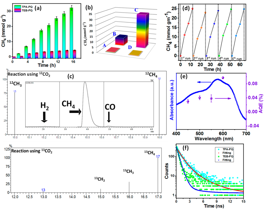 Jacs 可见光驱动的共轭微孔聚合物选择性还原co2制ch4 全网搜
