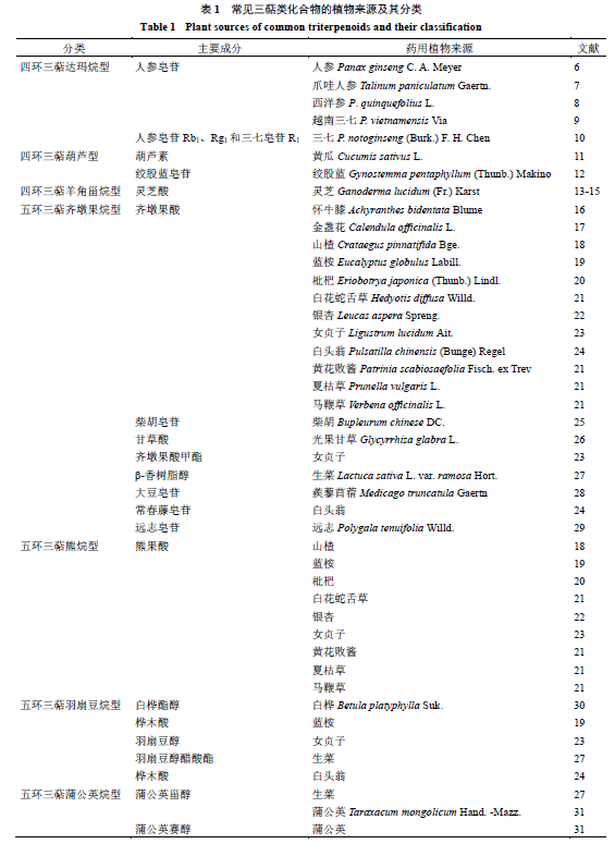 灵芝中的4大成分 灵芝多糖 灵芝三萜 灵芝腺苷 灵芝酸各有什么作用 简书