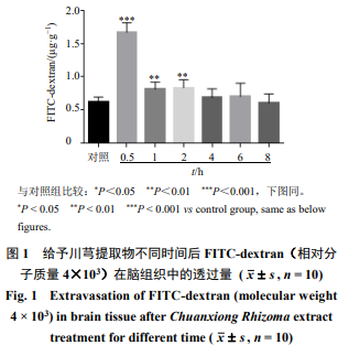 通透性增加_通透性围挡_通透性