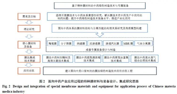 膜分離設備