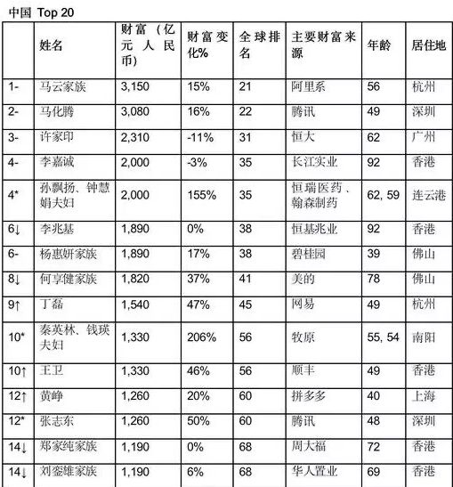 抖音app下载量全球第二_抖音下载量全球第一_抖音的全球下载量