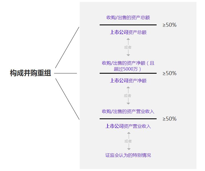 並購重組輔助 財經 第2張