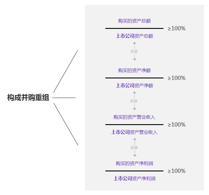 並購重組輔助 財經 第3張