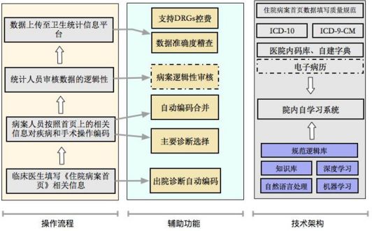 人工智能自动编码_智能编码技术_人工智能自动编程