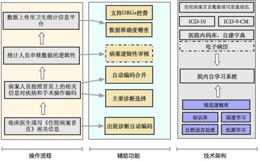 人工智能自动编码_智能编码技术_人工智能自动编程