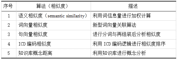 人工智能自动编码_人工智能自动编程_智能编码技术