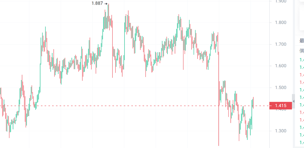 牛市即将起飞的3种加密货币！你拥有了吗？