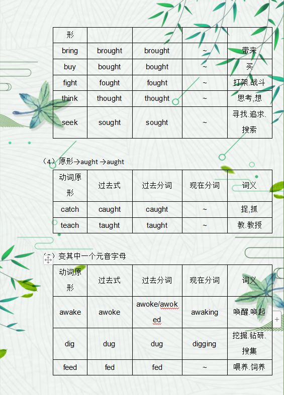 常用英语不规则动词表 从小学考到高中 次次都错 务必掌握 学霸的秘诀 微信公众号文章阅读 Wemp