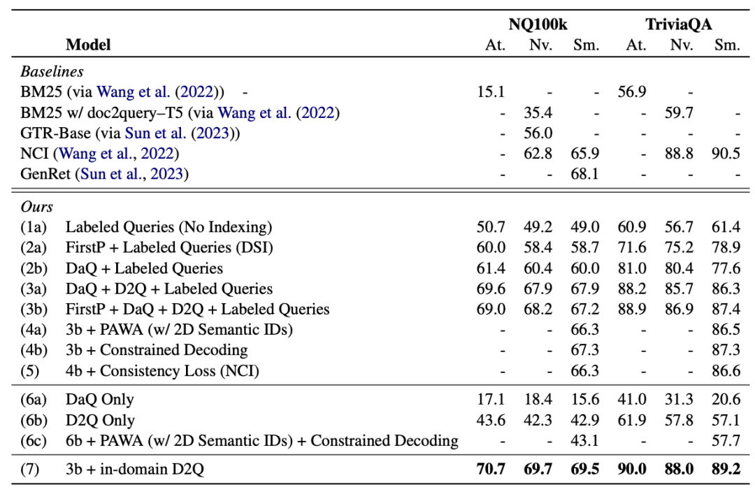 生成式模型的奇葩应用：生成式检索