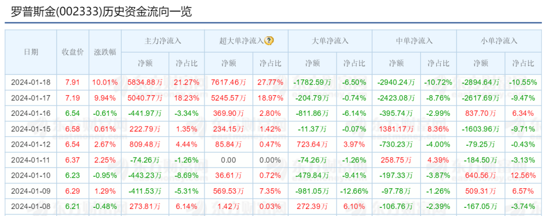 2024年08月09日 罗普斯金股票