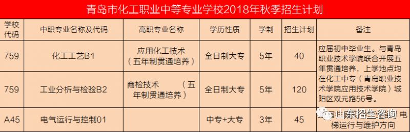 广西石化高级技工学校_广西石化技工学校官网_广西石化高级技工学校招生热线