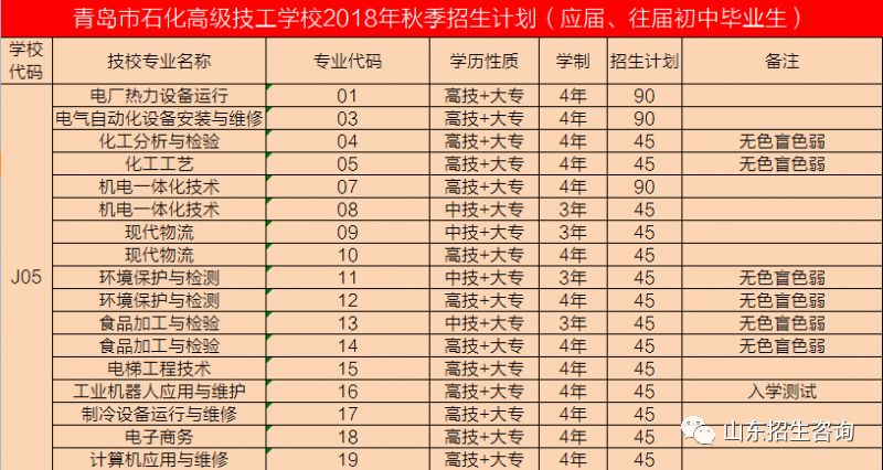 廣西石化高級技工學校招生熱線_廣西石化技工學校官網_廣西石化高級技工學校