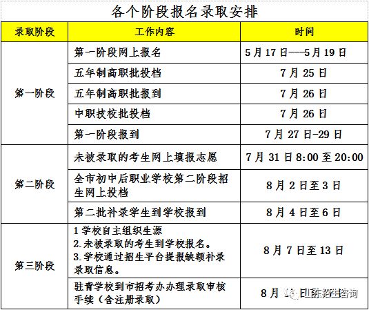 广西石化技工学校官网_广西石化高级技工学校招生热线_广西石化高级技工学校