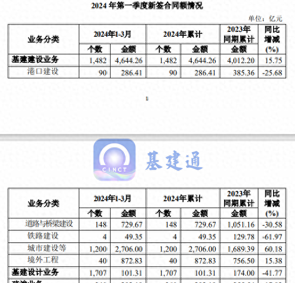 2024年05月17日 中国交建股票